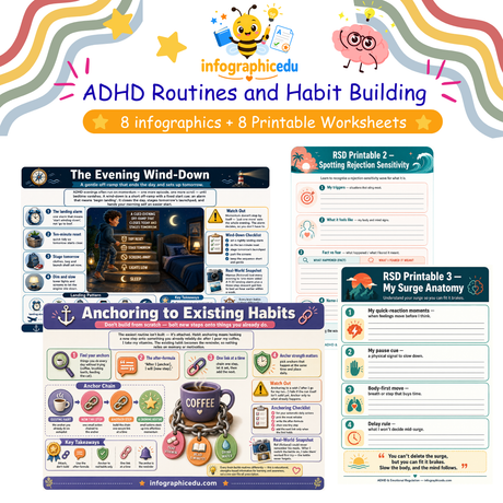 A colourful ADHD daily routine chart for children showing morning, homework and bedtime steps with picture icons