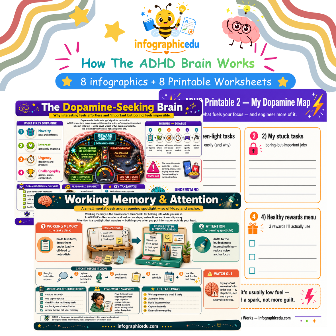 An infographic checklist of ADHD signs and symptoms in children for parents