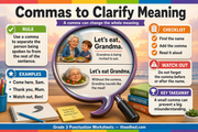 Grade 3 Punctuation infographic preview – commas to clarify meaning