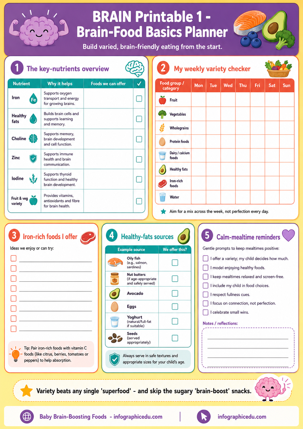 Nutrition planner with checklists and charts on a yellow background