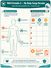 Panic Attacks Coping Plan printable worksheet: My Body-Surge Decoder