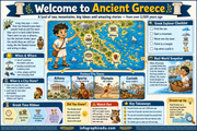 Welcome to Ancient Greece infographic