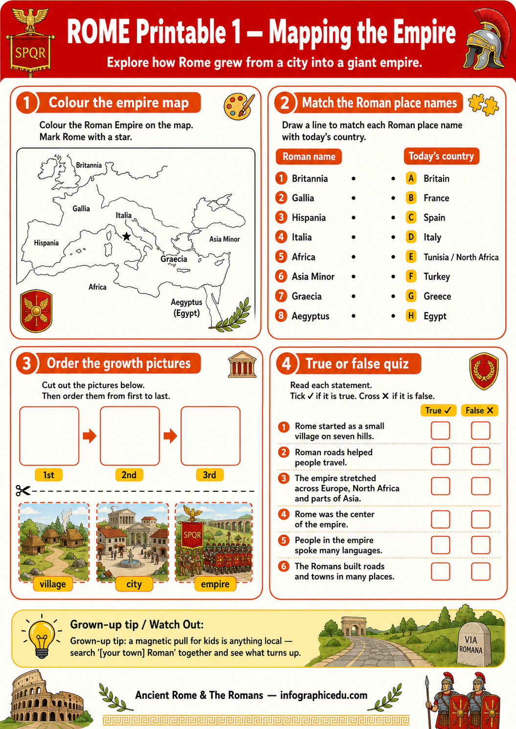 The City of Rome worksheet