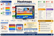 Infographic about heatmaps showing user behavior on web pages with various charts and text.