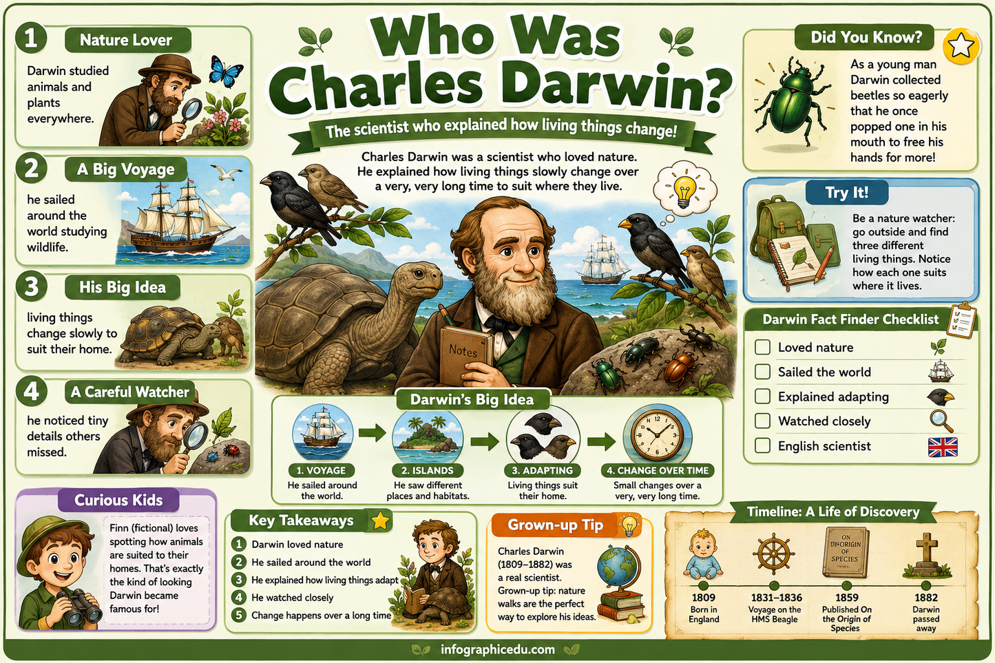 Charles Darwin – Digital Infographic Course & Printable Planner Pack