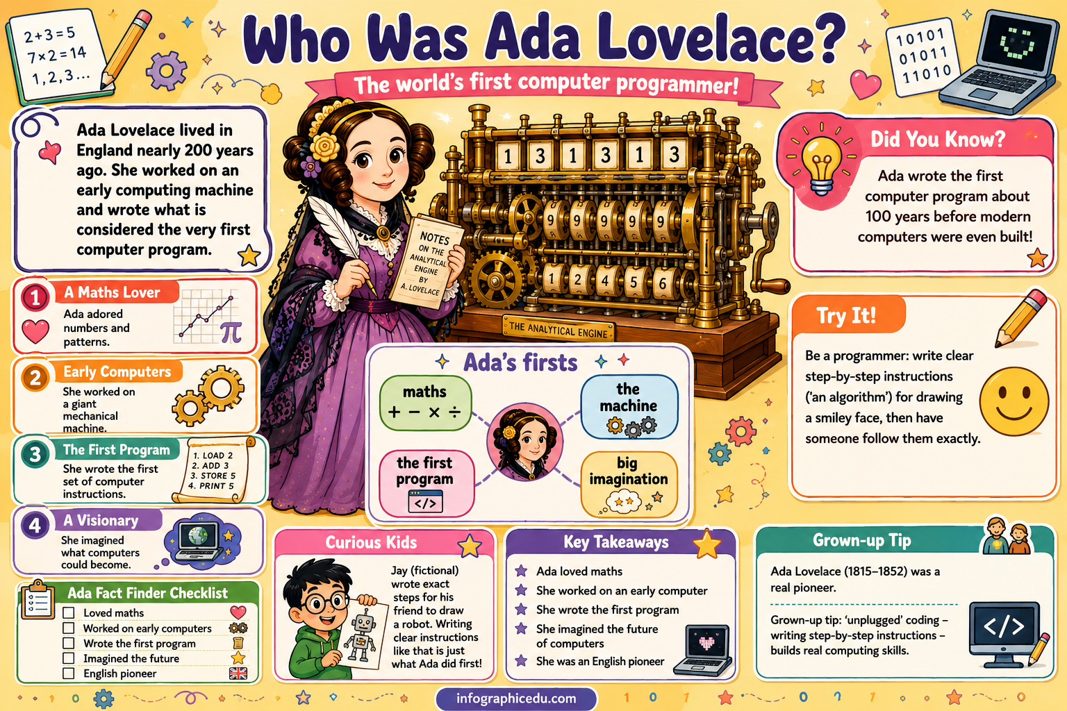 Ada Lovelace – Digital Infographic Course & Printable Planner Pack