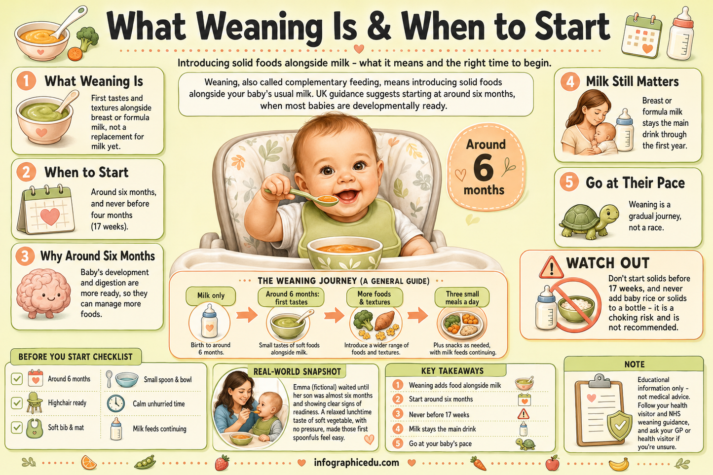 Infographic on weaning with baby in high chair and text about introducing solid foods.