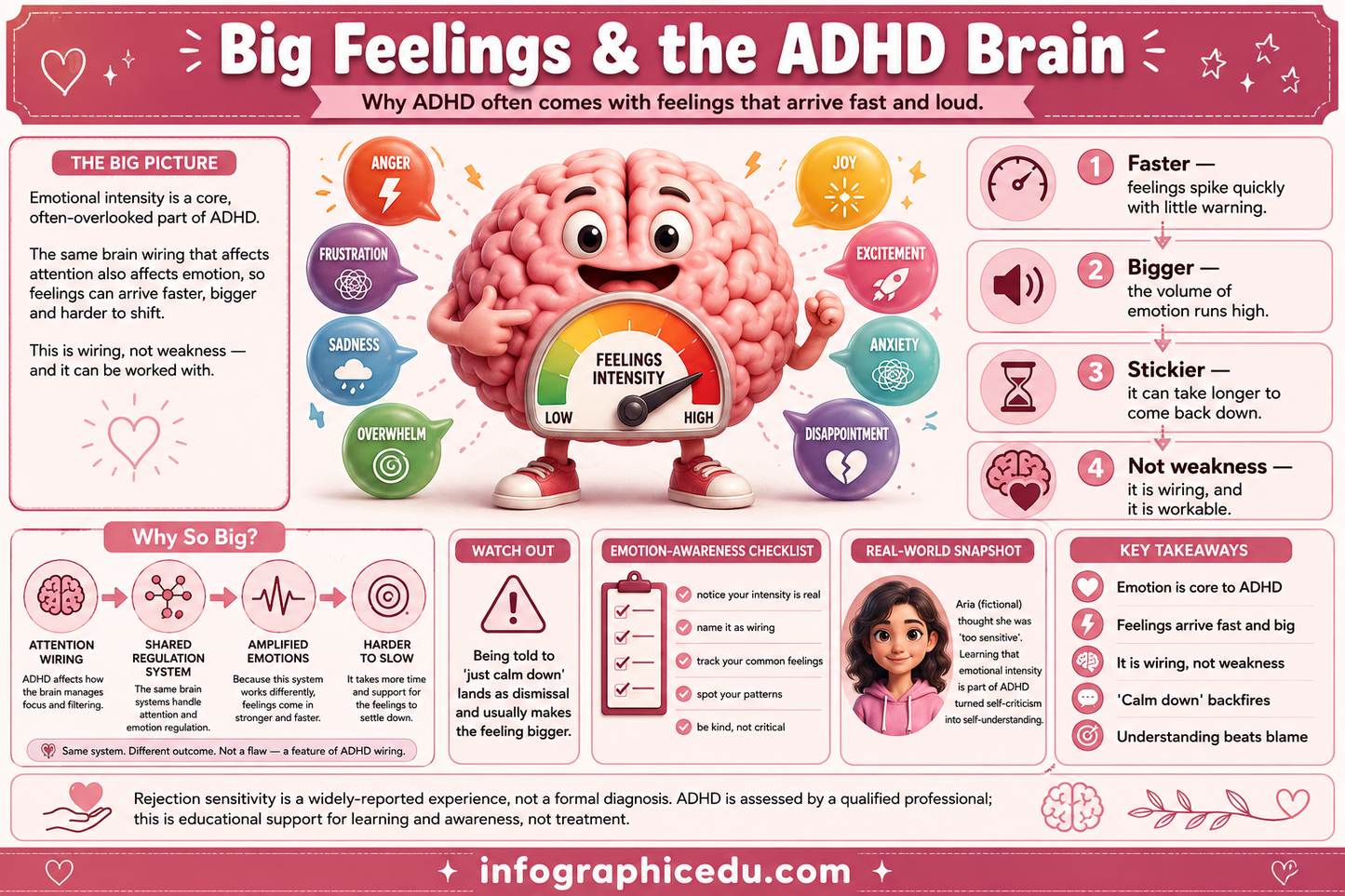 Infographic about Big Feelings & the ADHD Brain with a cartoon brain character and various icons.