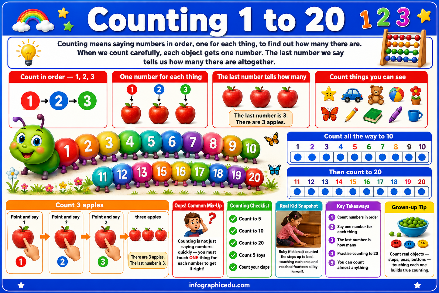 Educational poster teaching counting from 1 to 20 with colorful illustrations and text.