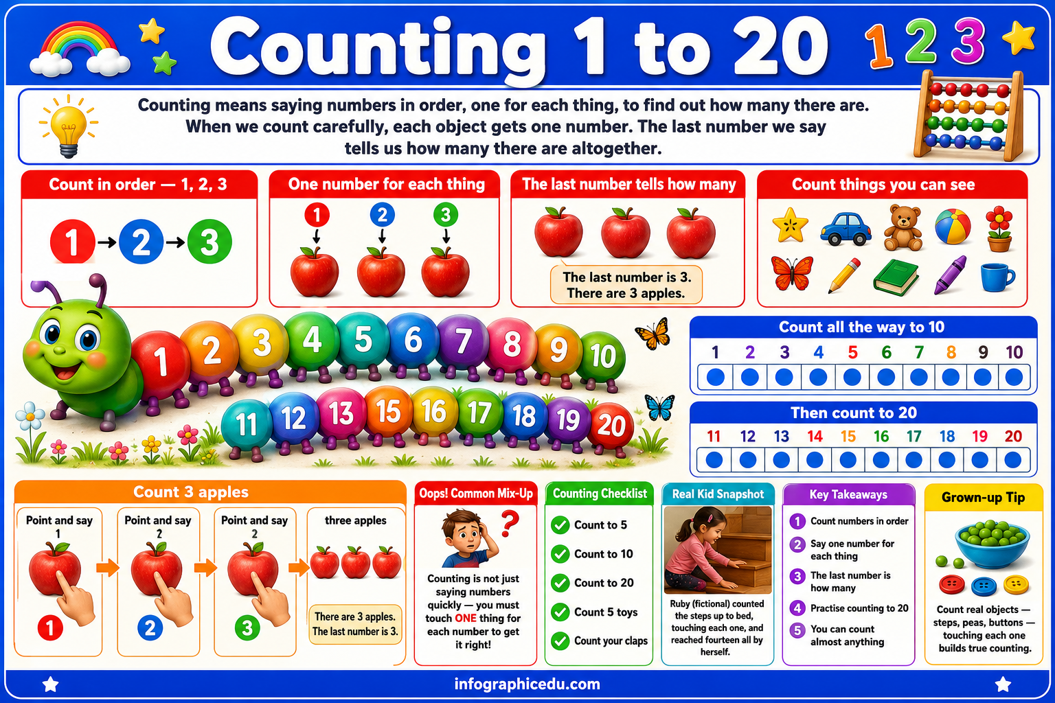 Educational poster teaching counting from 1 to 20 with colorful illustrations and text.