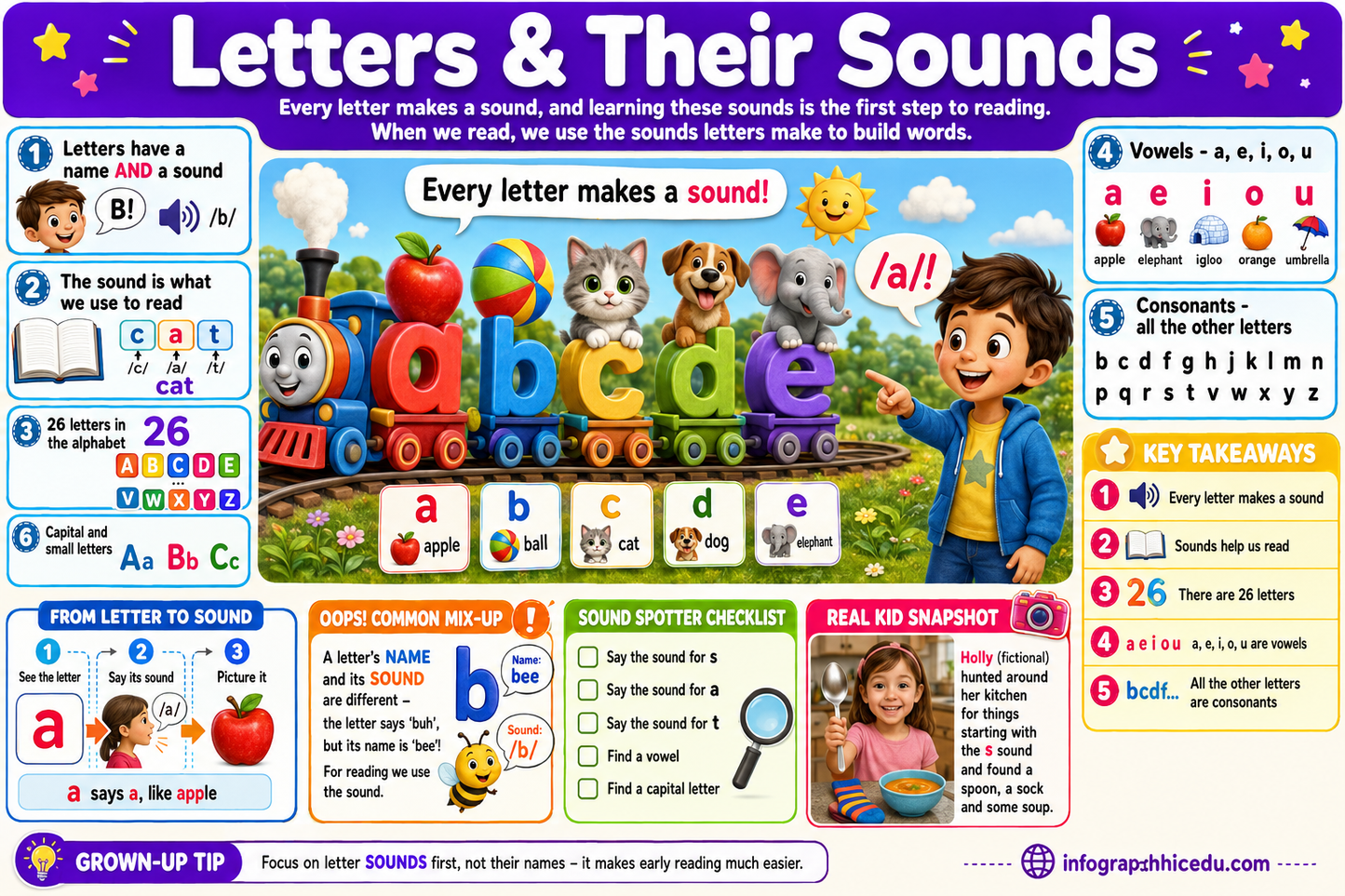 Educational poster about letters and their sounds with colorful graphics and text.