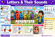Educational poster about letters and their sounds with colorful graphics and text.