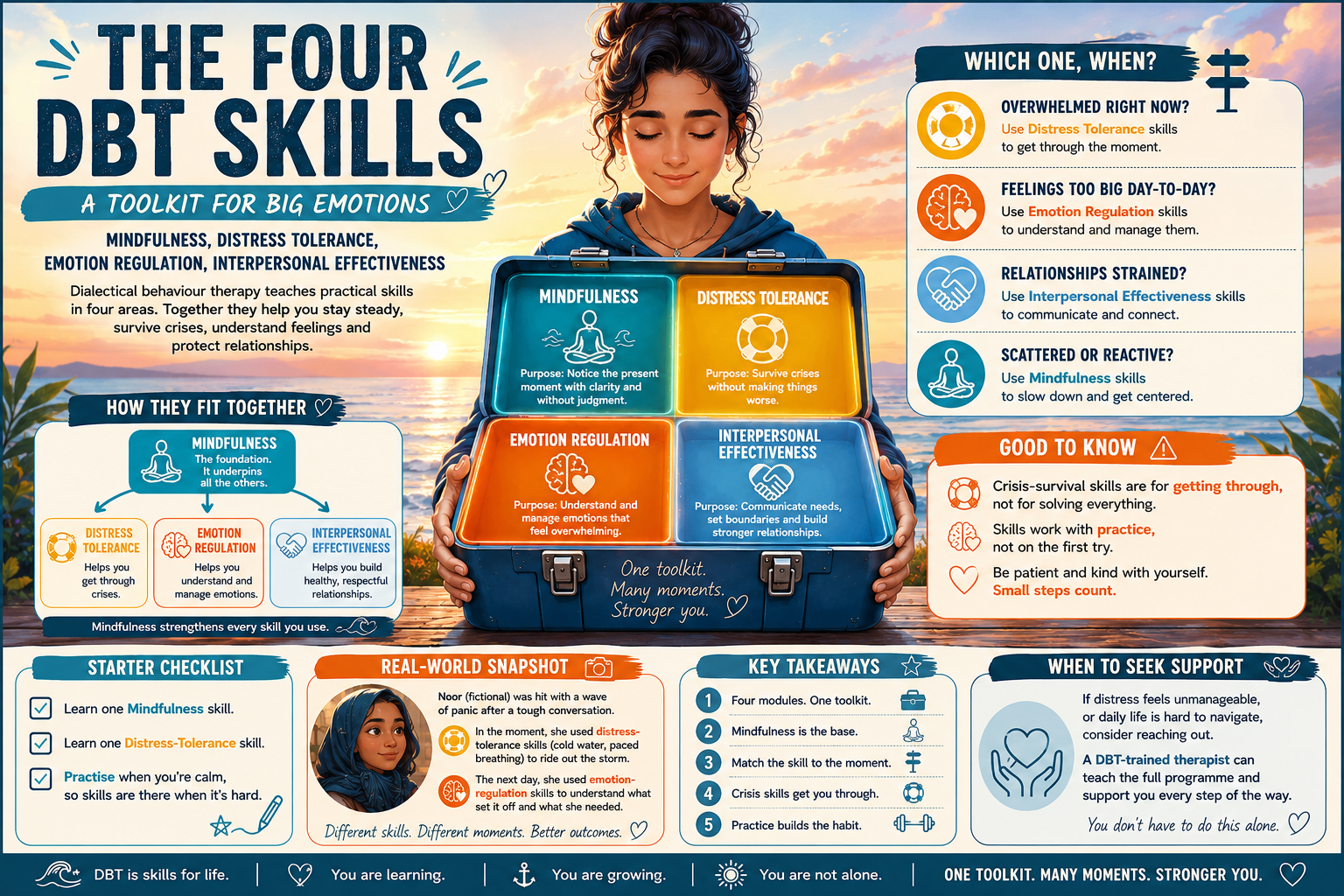 Infographic on DBT skills with a woman holding a toolbox against a beach background