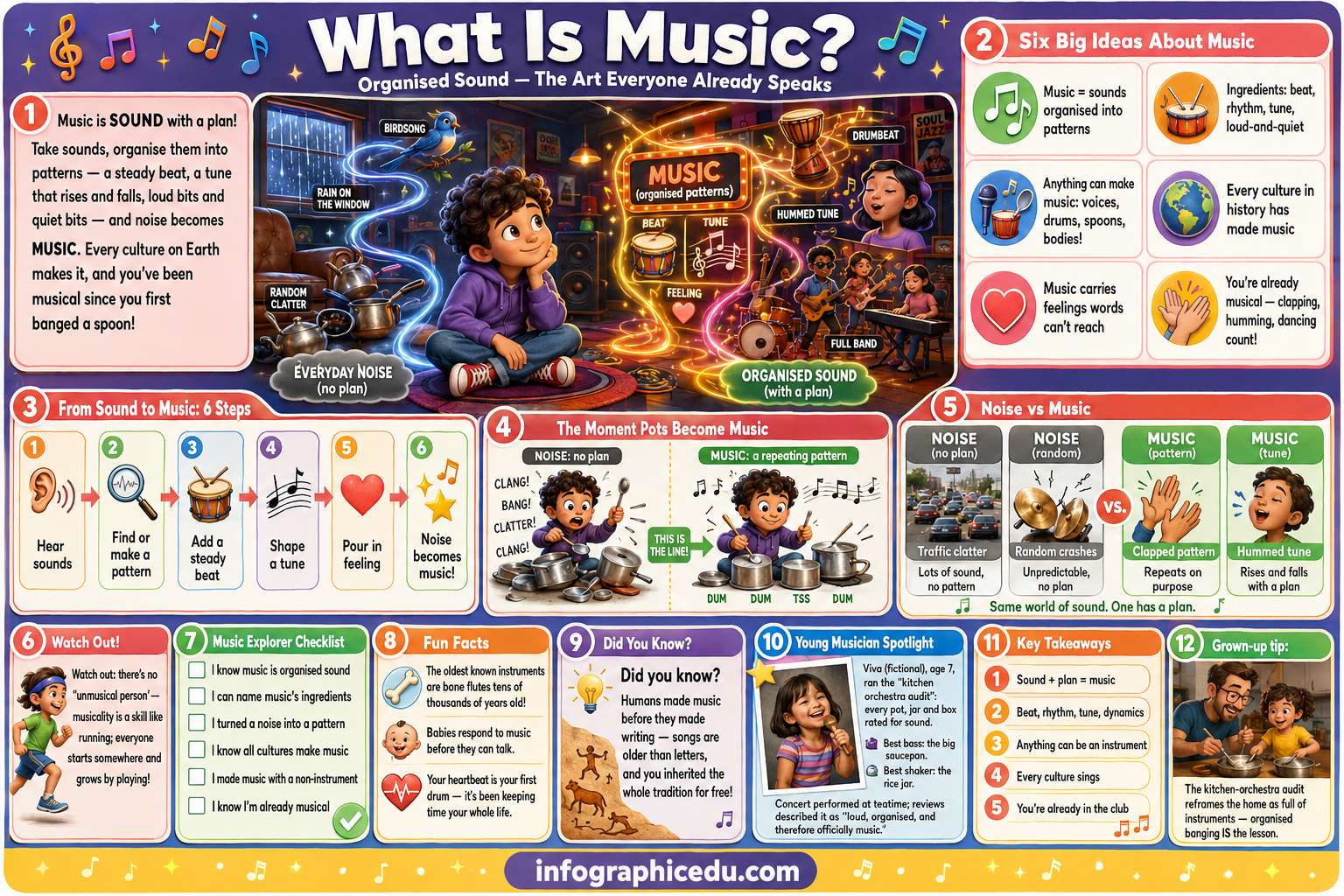 Educational poster about music with various sections and illustrations.