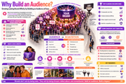 Infographic on building an audience for brands