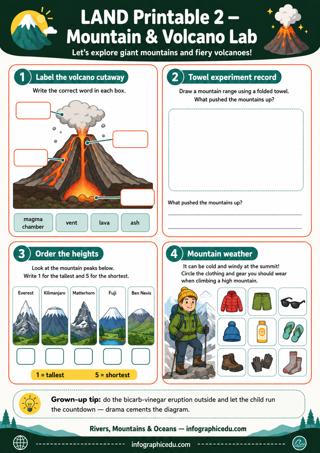 Educational worksheet on mountains and volcanoes with labeled volcano, mountain peaks, and weather icons.