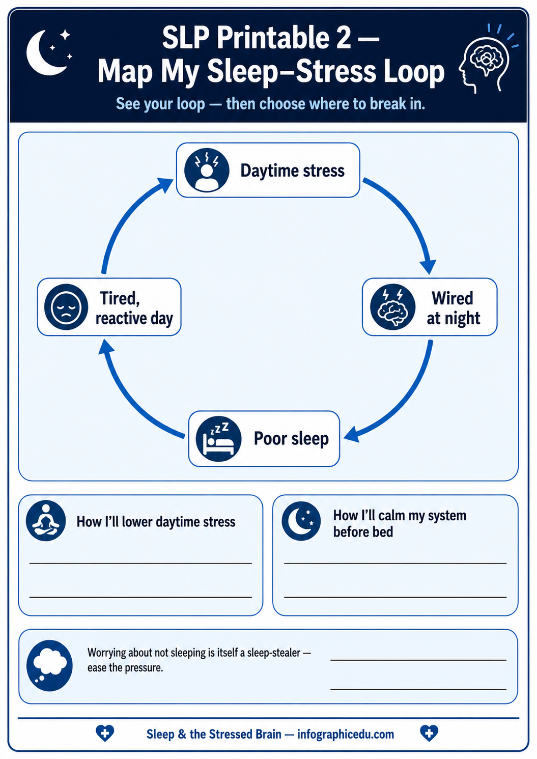 Sleep & The Stressed Brain – Digital Infographic Course & Printable Worksheet Pack