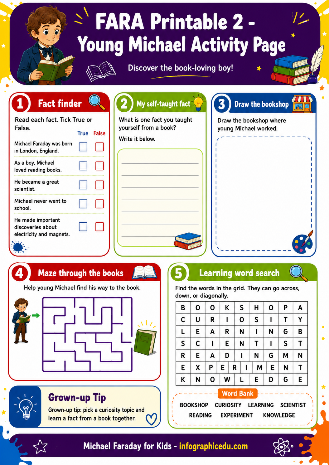 Michael Faraday – Digital Infographic Course & Printable Planner Pack