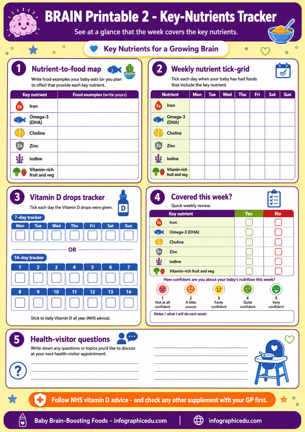Nutrient tracker for a growing brain with various sections and checklists.