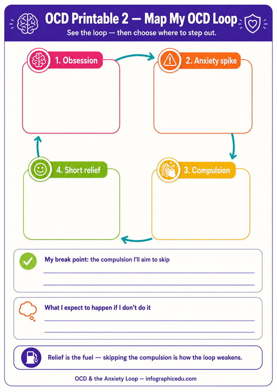 Diagram of an OCD loop with steps and space for personal input on a blue background.