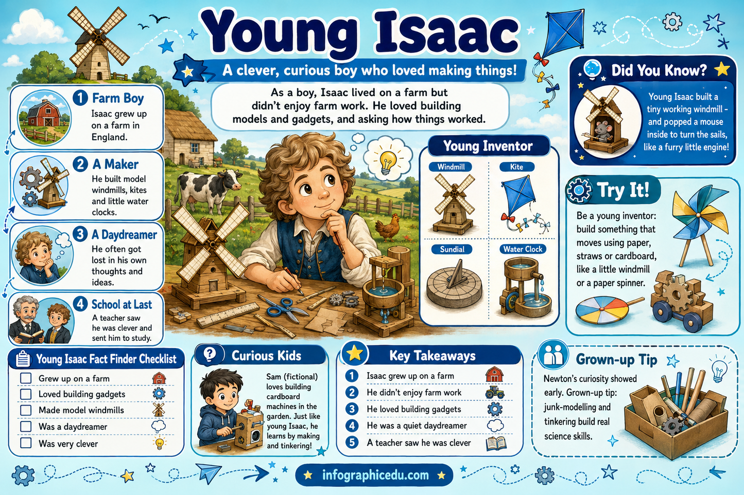 Educational infographic about Young Isaac, a clever and curious boy who loved making things.