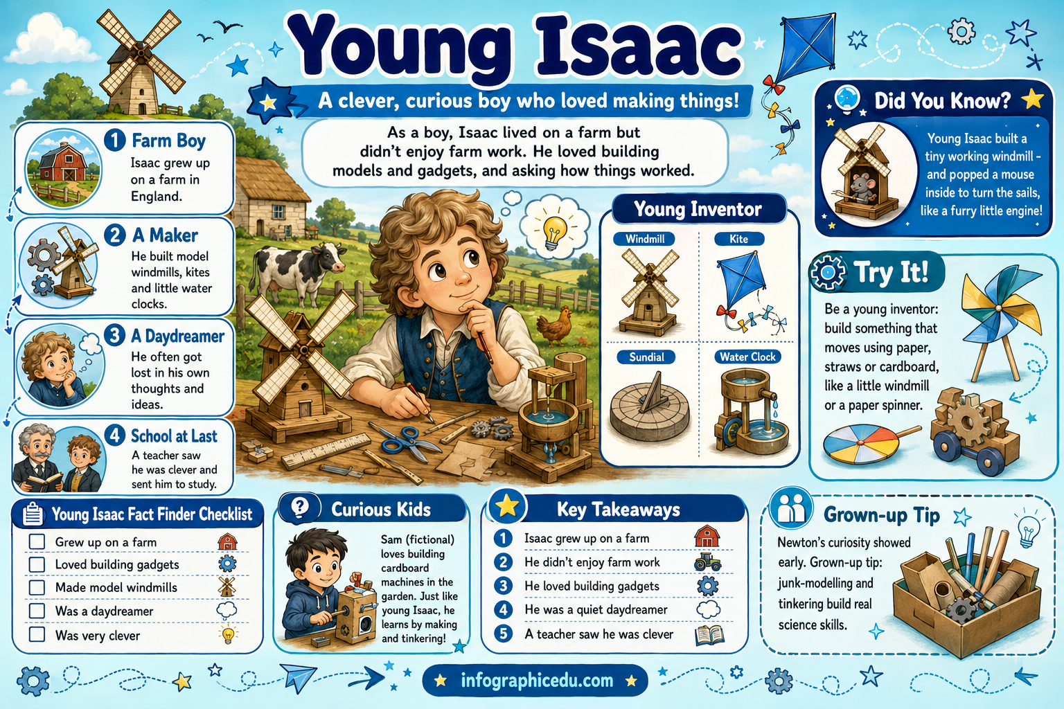 Educational infographic about Young Isaac, a clever and curious boy who loved making things.