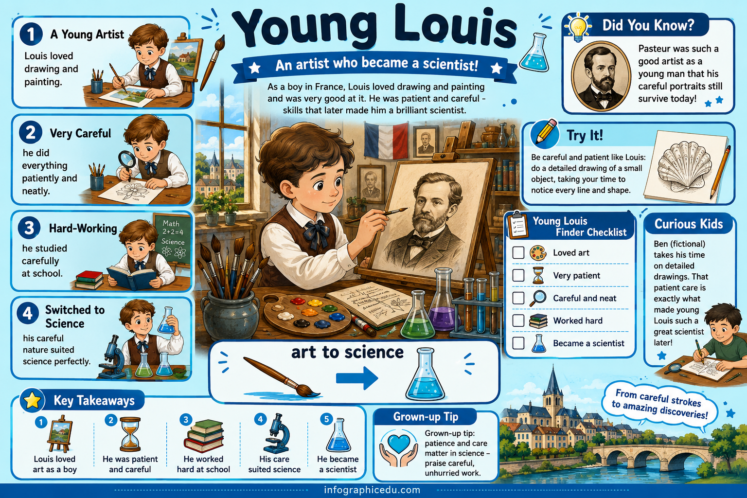 Louis Pasteur – Digital Infographic Course & Printable Planner Pack