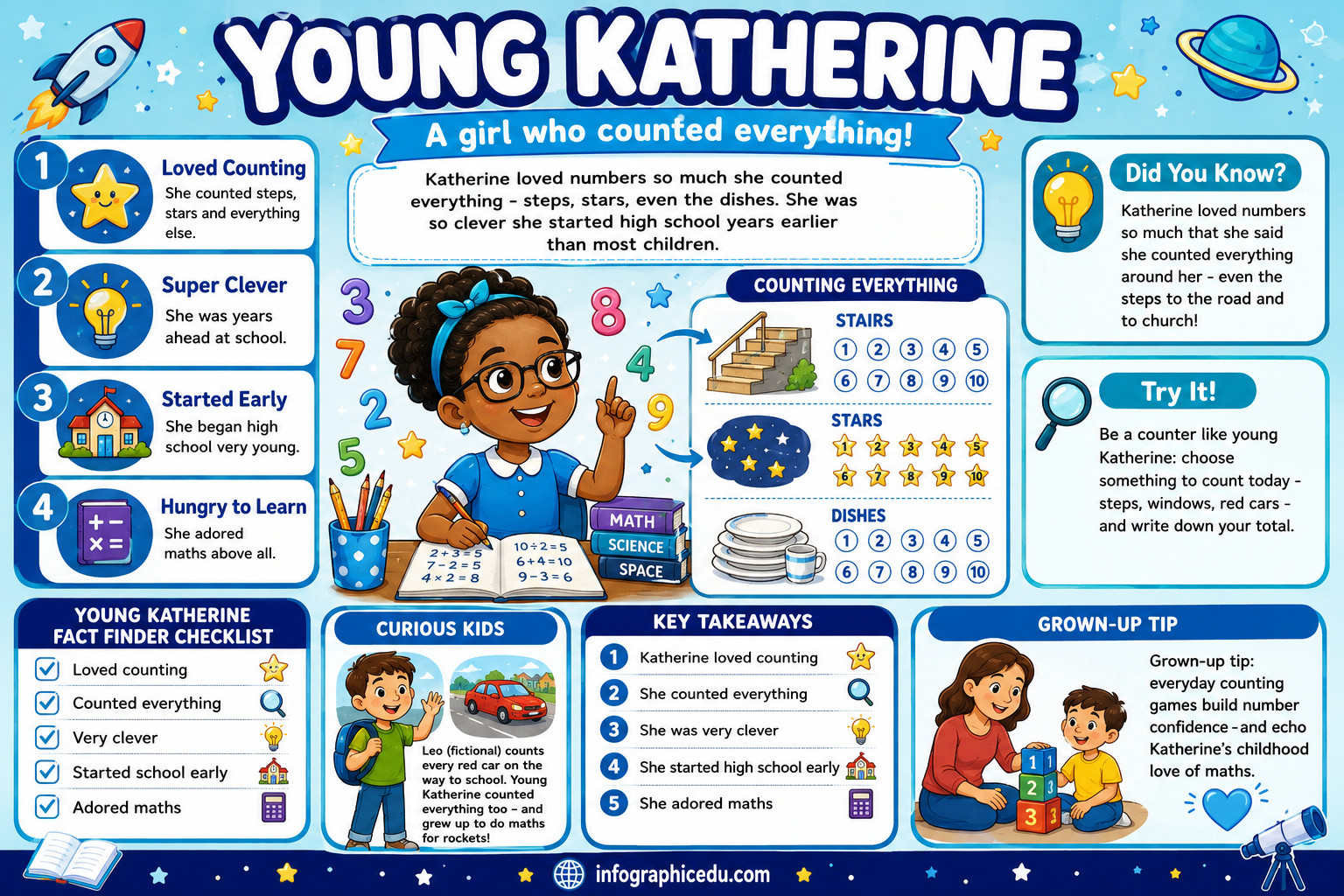 Educational poster about a girl named Katherine who loved counting, with various facts and activities.