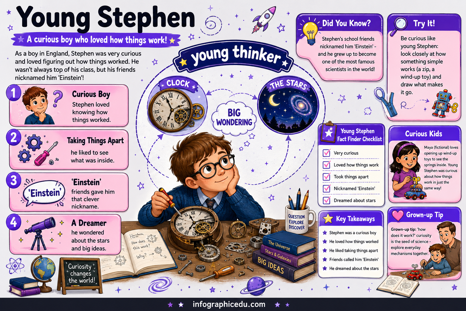 Educational infographic about a young boy named Stephen who is curious about how things work.