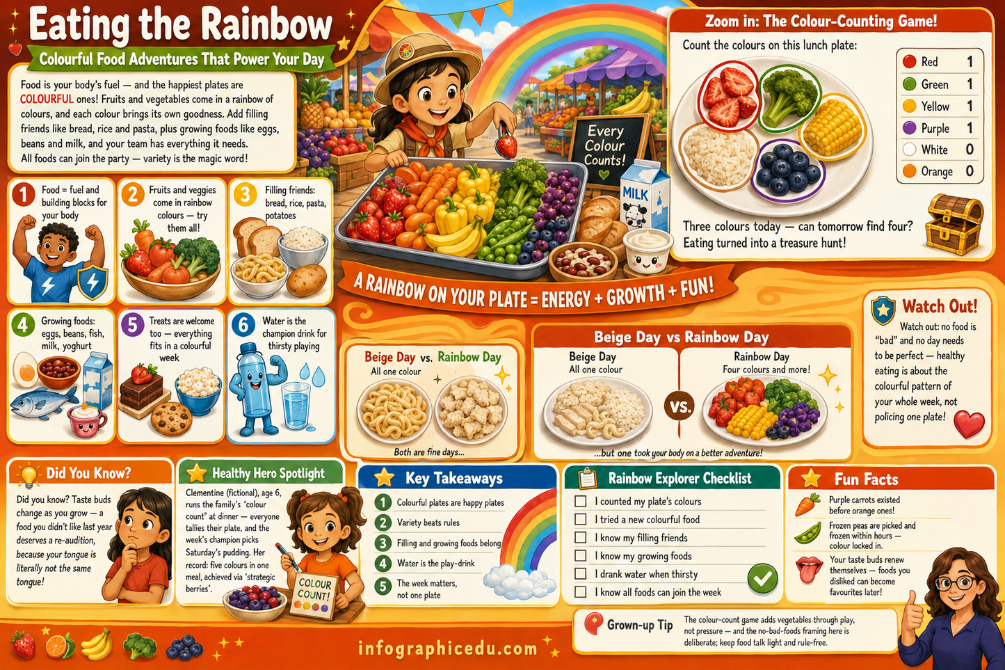 Educational poster about eating a rainbow with colorful foods and activities.