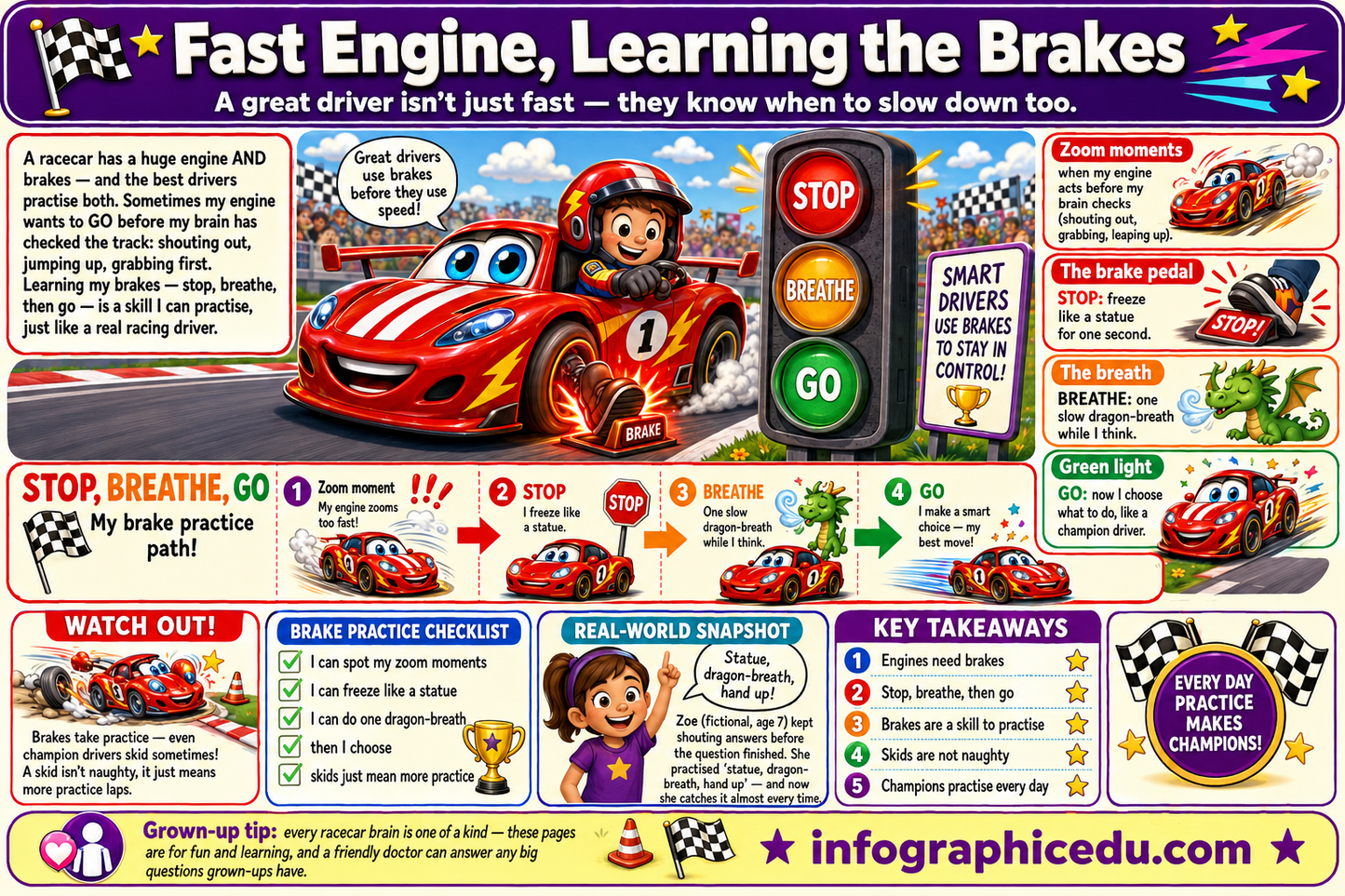 Educational poster about learning to brake safely, featuring a race car and traffic light symbols.