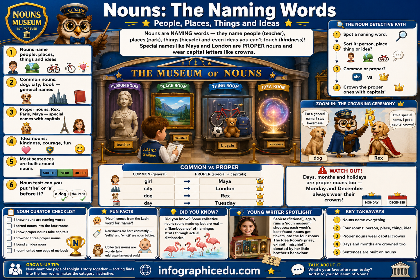 Educational poster about nouns with various displays and text on a blue background.