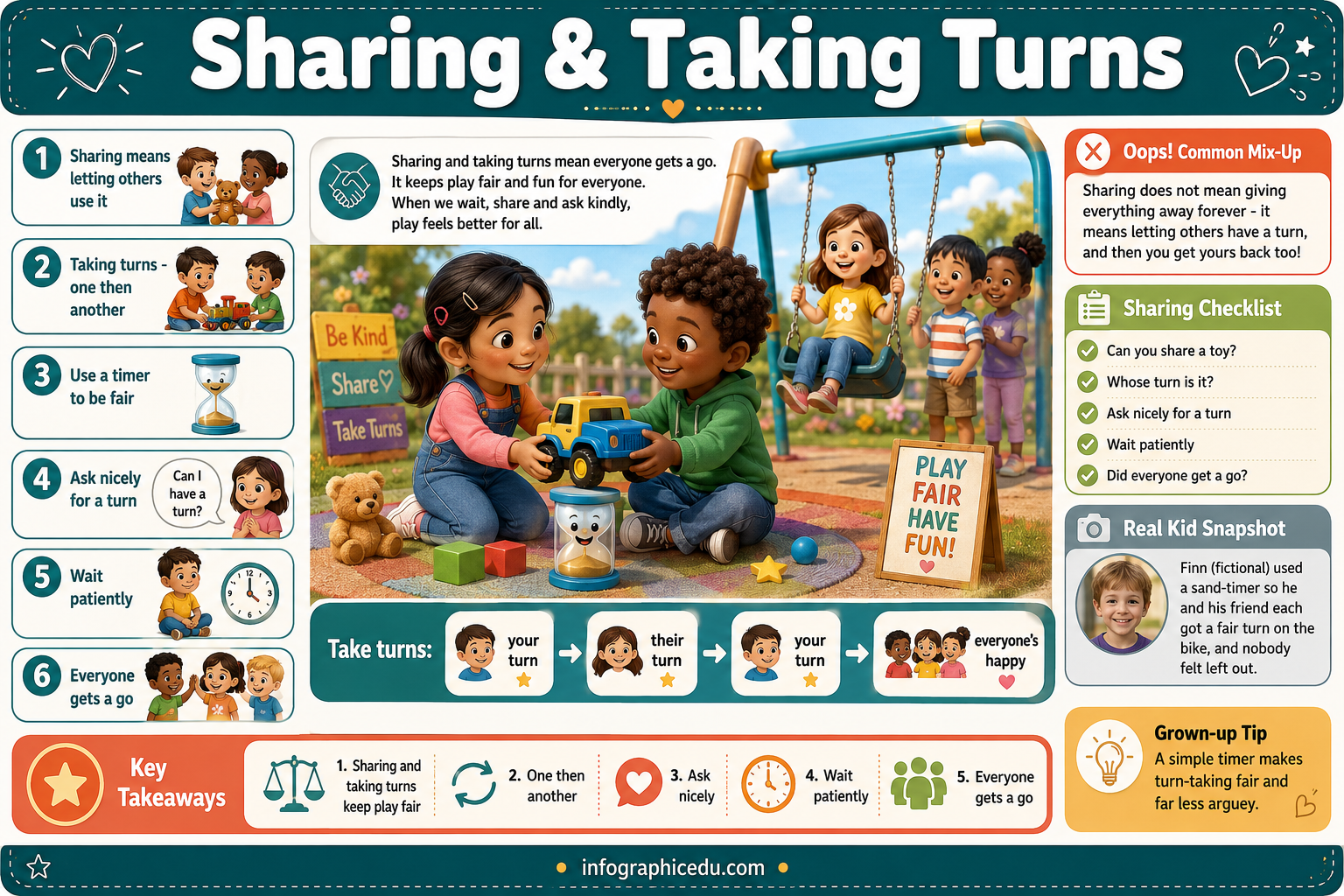 Educational poster about sharing and taking turns with children on a playground background.