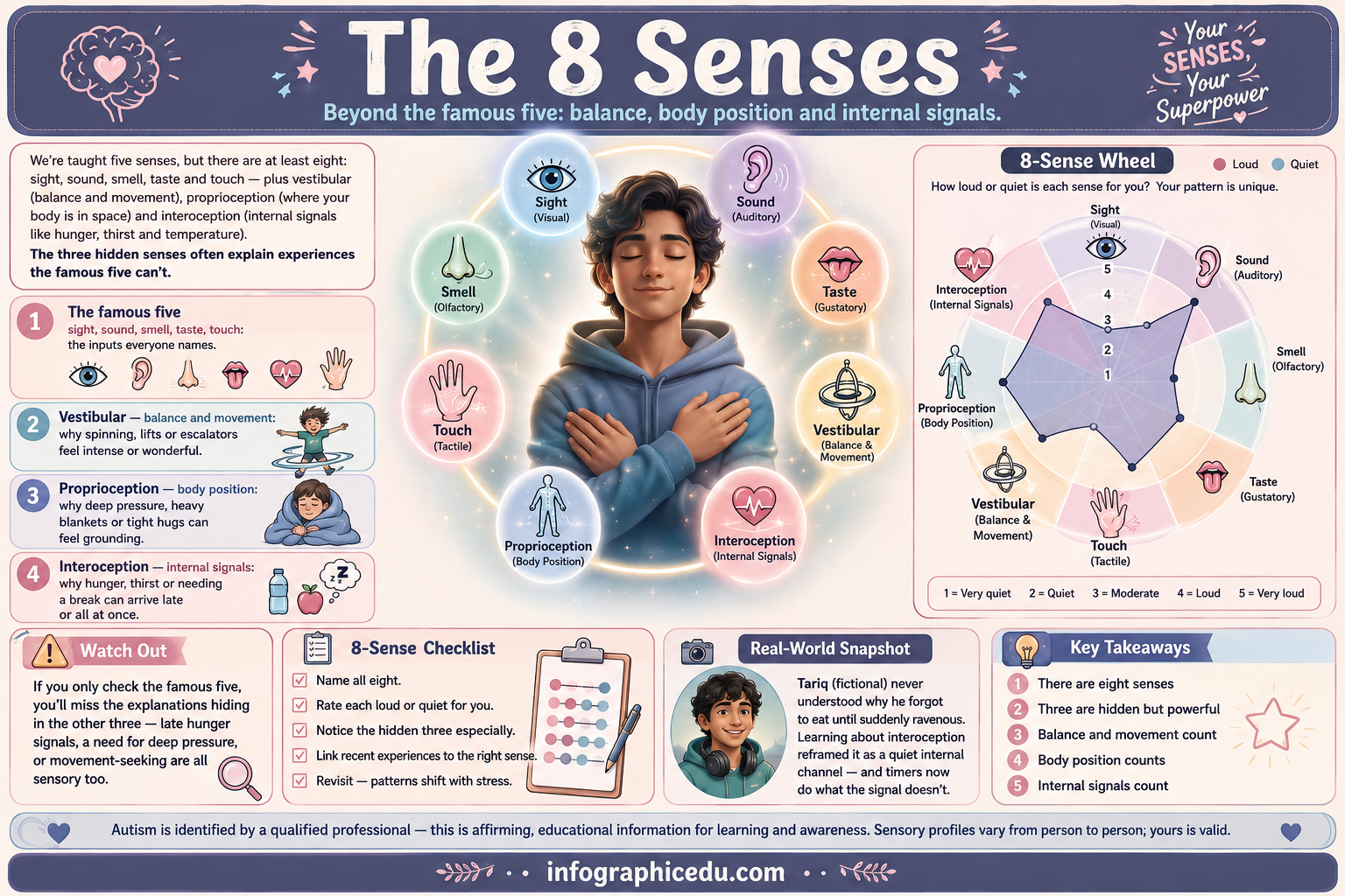 Educational poster about the eight senses with a person illustration and various sensory icons.