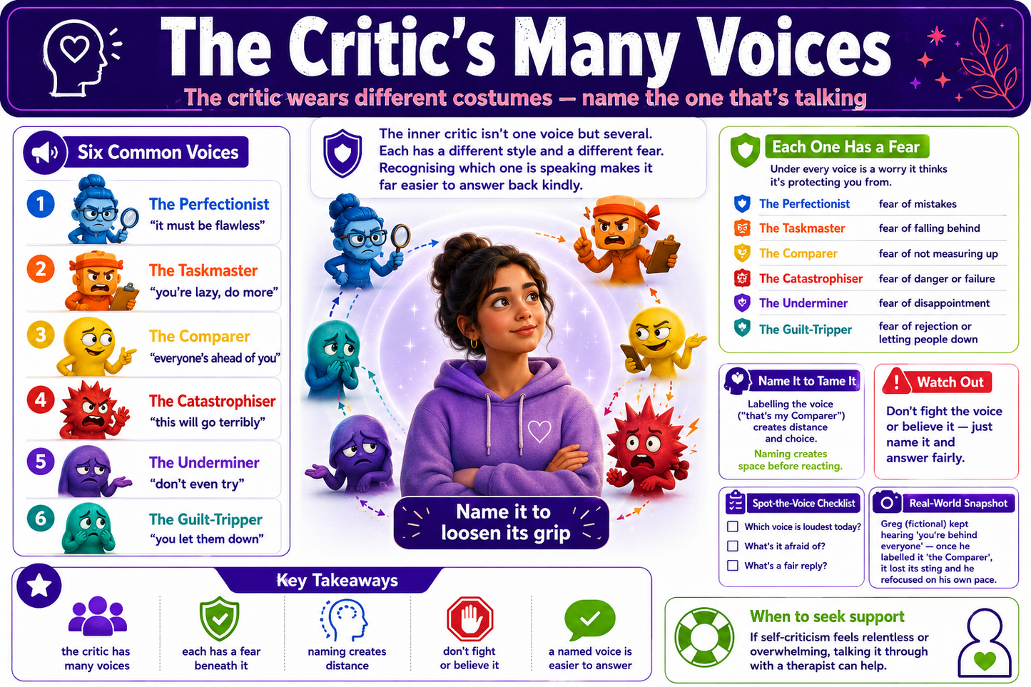 Educational poster about the critic's many voices with colorful characters and text.