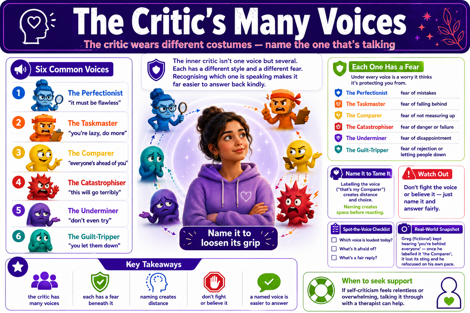 Educational poster about the critic's many voices with colorful characters and text.