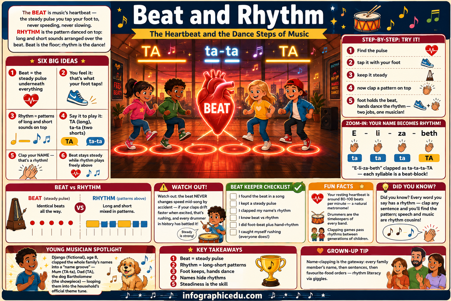 Educational poster about beat and rhythm with children dancing and musical elements.