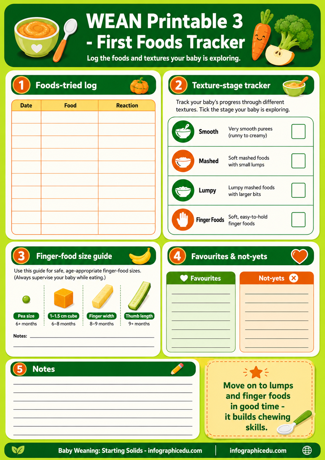 WEAN Printable3 First Foods Tracker with various sections for logging baby's food experiences.
