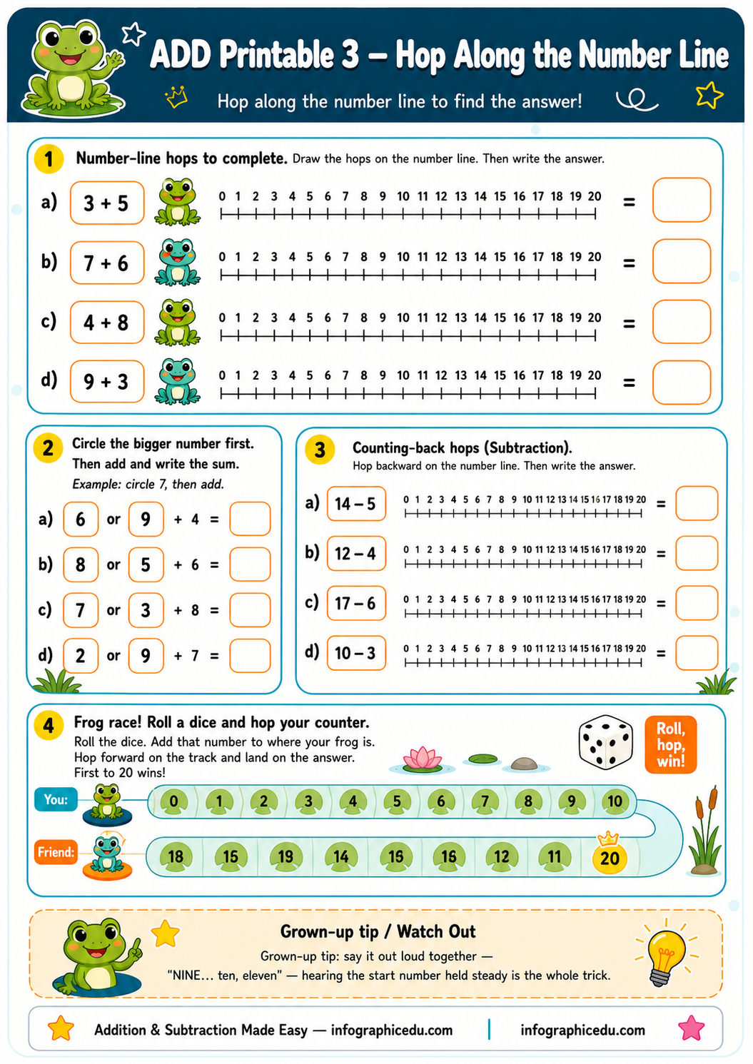 Educational worksheet for addition and subtraction with number line and frog graphics.