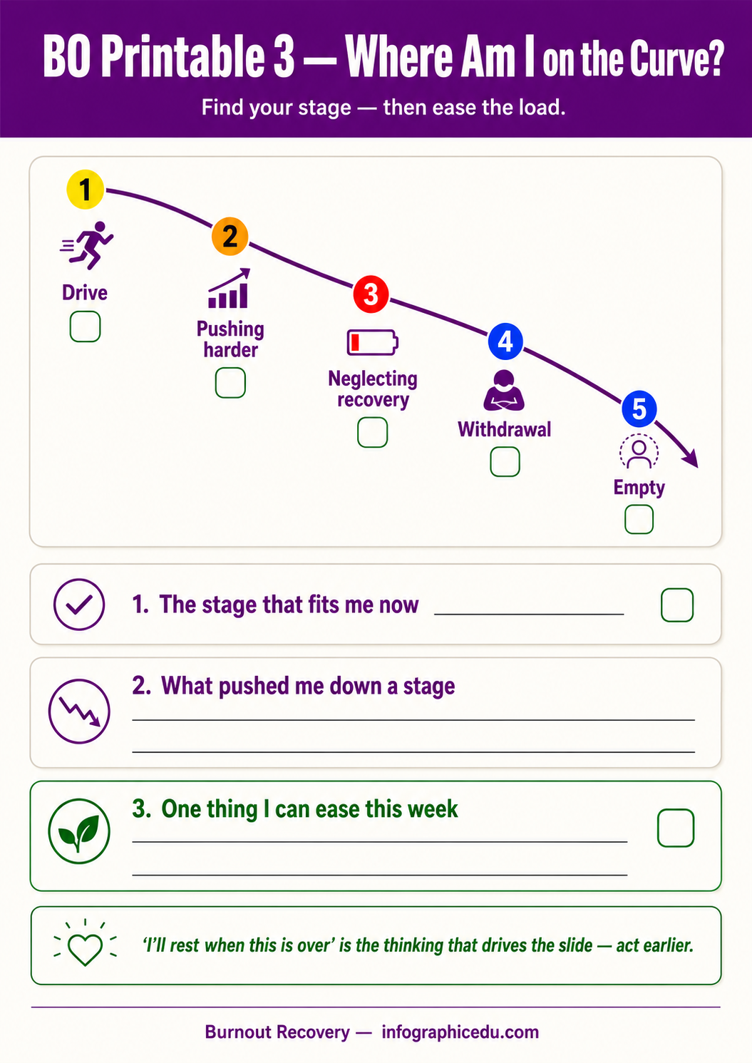 Burnout Recovery Pack – Digital Infographic Course & Printable Worksheet Bundle