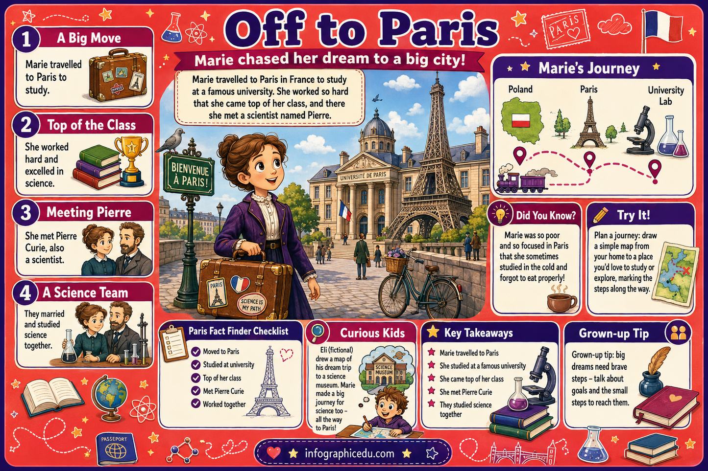 Marie Curie For Kids – Digital Infographic Course & Printable Planner Pack