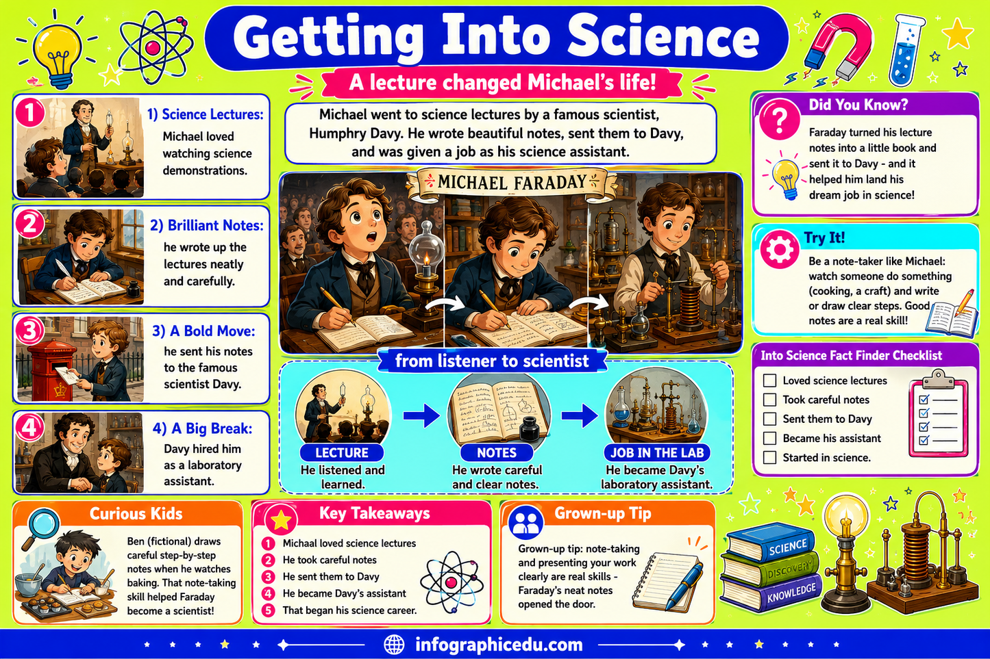 Michael Faraday – Digital Infographic Course & Printable Planner Pack