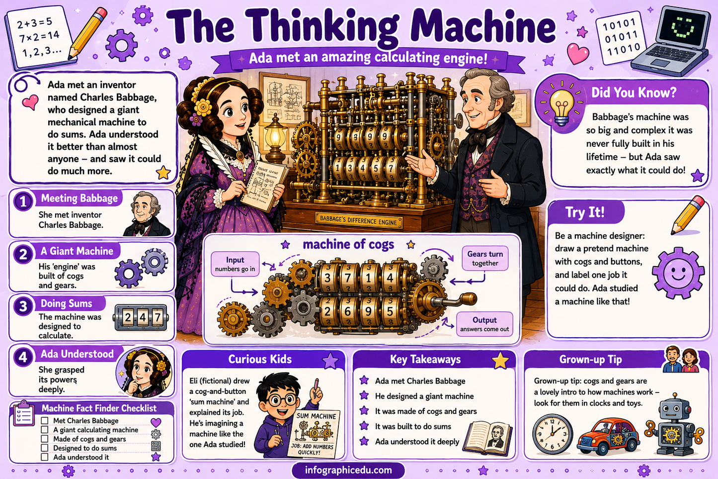 Ada Lovelace – Digital Infographic Course & Printable Planner Pack