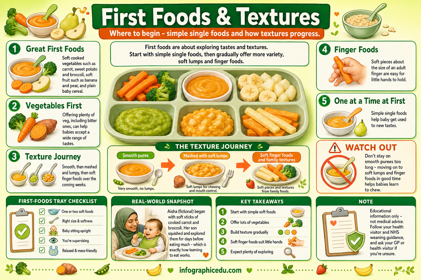 Educational infographic on first foods and textures for babies