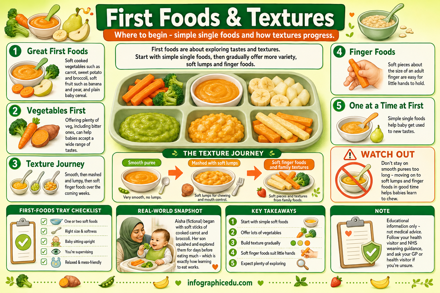 Educational infographic on first foods and textures for babies