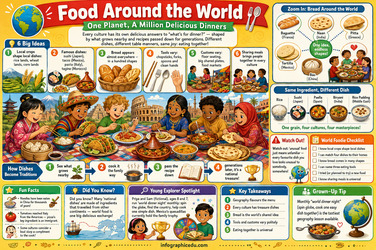 World Cultures & People – Kids Digital Infographic Course & Printable Worksheet Pack