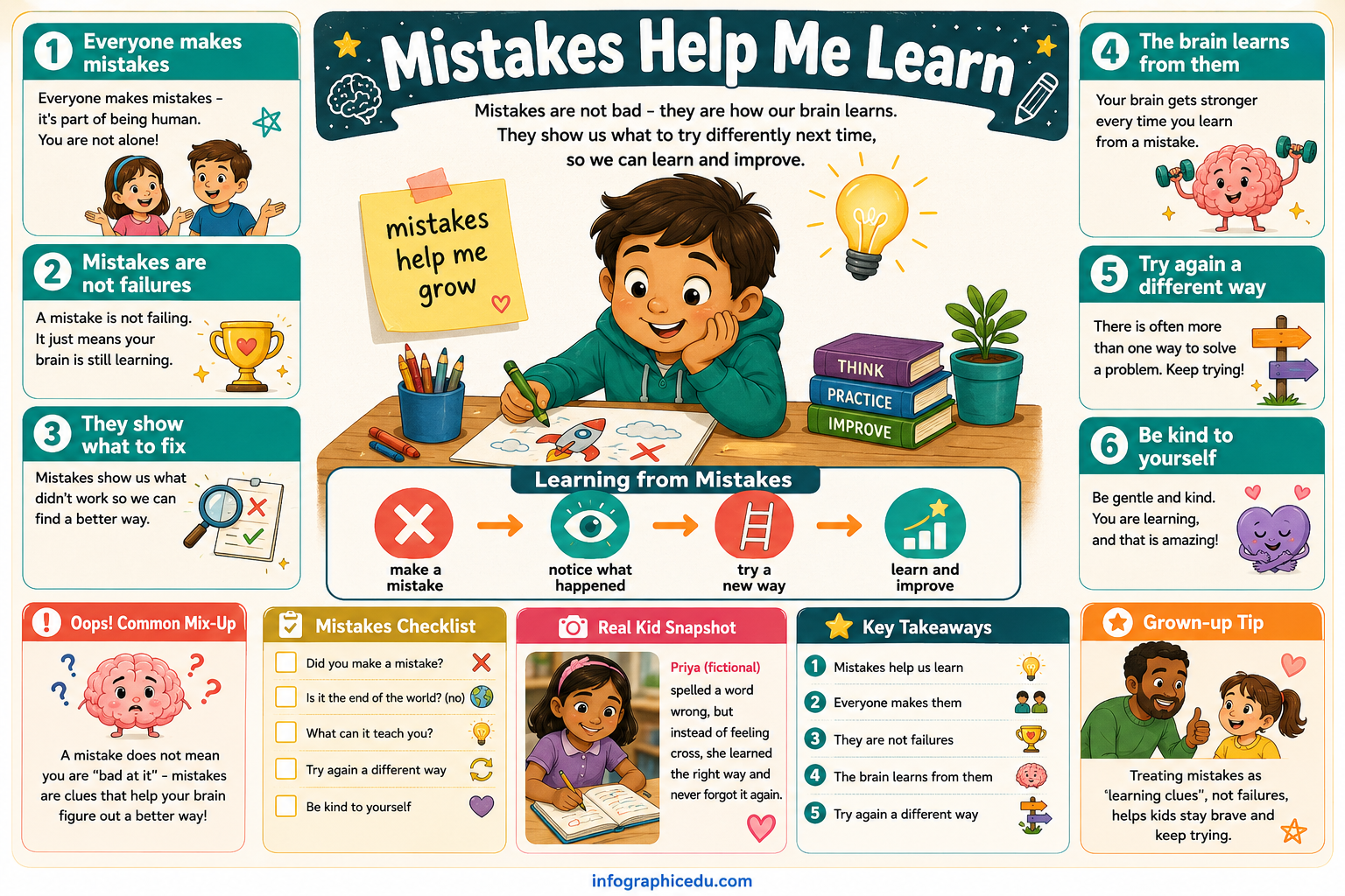 Educational poster about learning from mistakes with illustrations and text.
