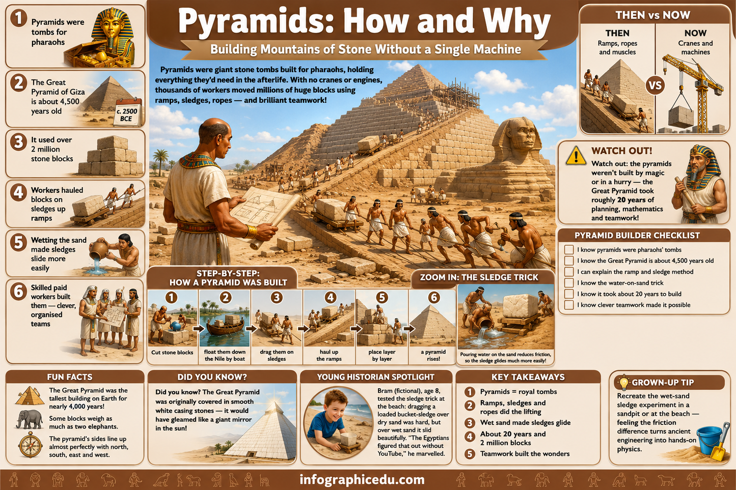 Educational infographic about the construction of pyramids with step-by-step process and facts.