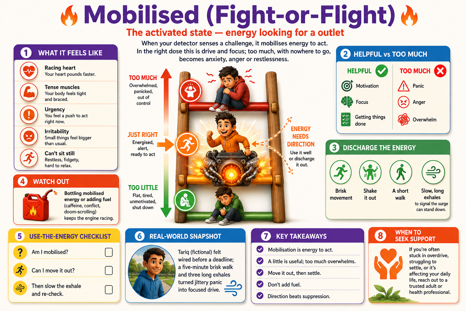 Infographic on the fight-or-flight response with visual elements and text.