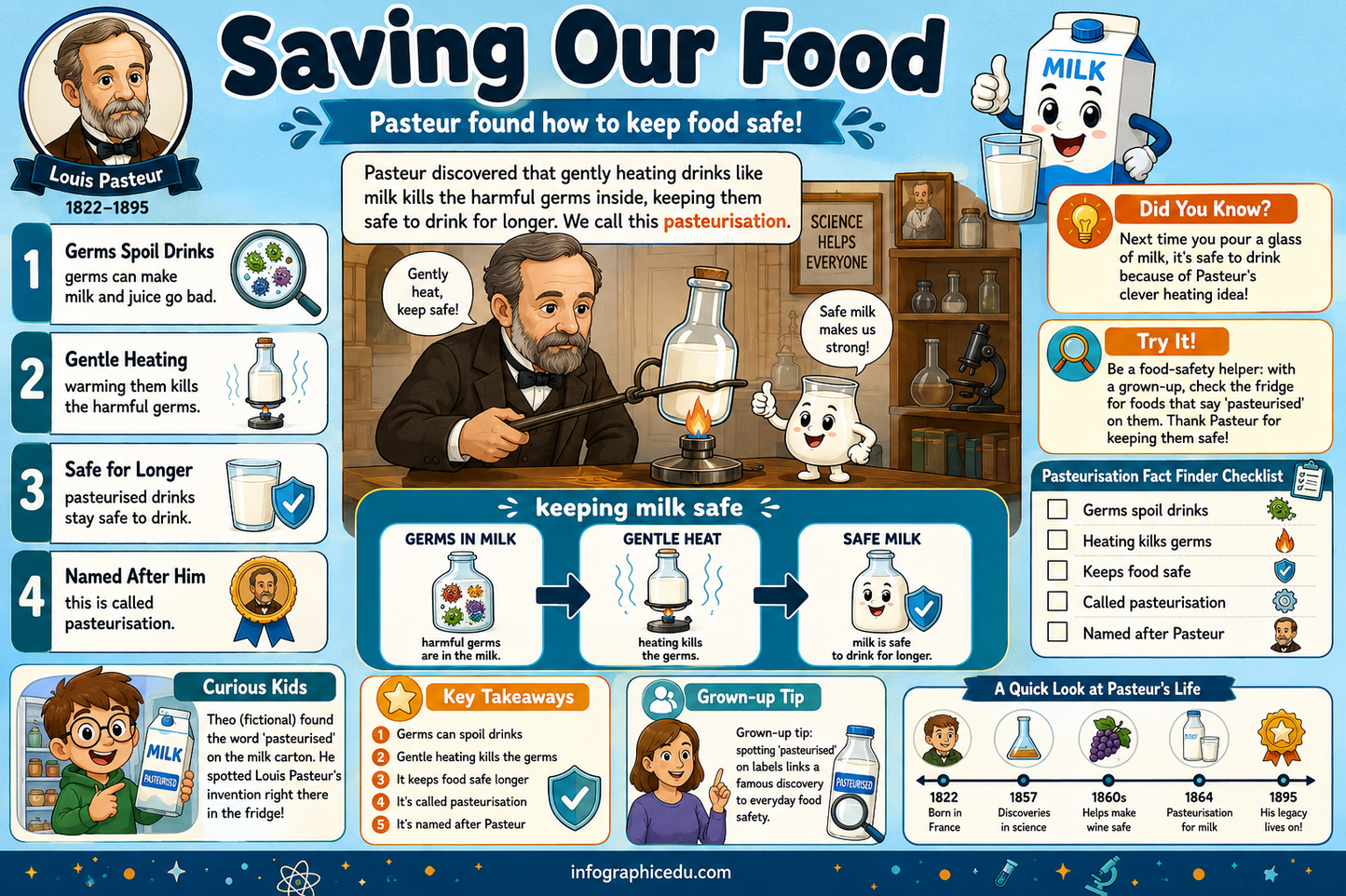 Louis Pasteur – Digital Infographic Course & Printable Planner Pack